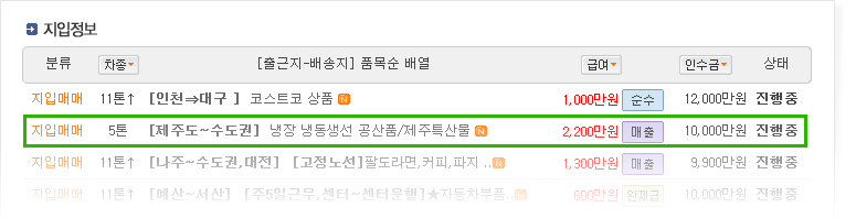 드라이버스 줄광고 / 6개월 광고비 : 330000원 / 내 홈페이지에 매물을 등록할 때 체크 한번으로 드라이버스에 줄광고를 자동으로 할 수 있습니다. / 키워드광고를 신청하시면 1개월(매일 5개씩 총 150건) 광고비를 지원해 드립니다.
